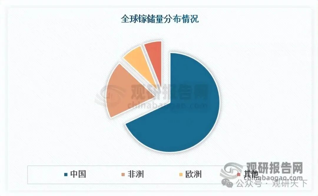 数据来源：公开资料、观研天下整理