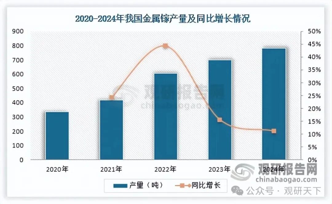 数据来源：焦作万方重组报告书、阿拉丁、观研天下整理