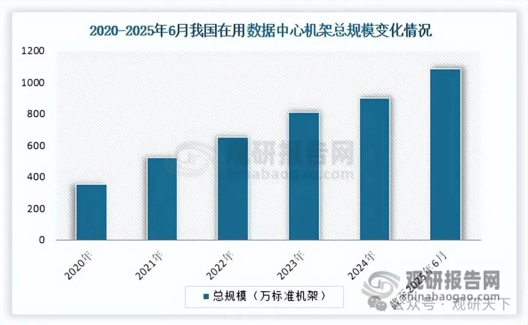 数据来源：公开资料、观研天下整理