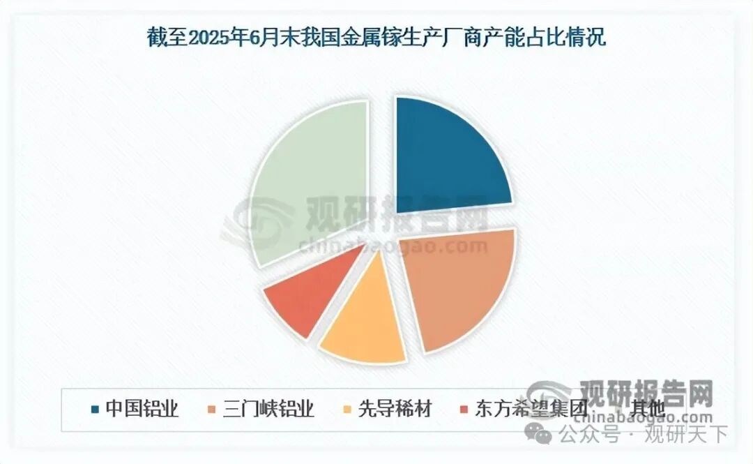 数据来源：焦作万方重组报告书、阿拉丁、观研天下整理（WJ）