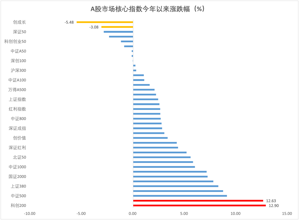 ETF资金大迁徙：宽基“失血”，主题“吸金”，超2900亿元去向成谜