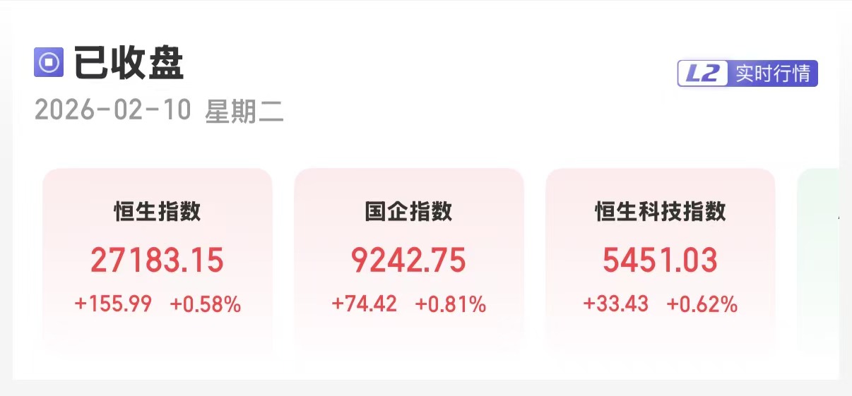 港股三大指数收涨 AI应用股集体走强