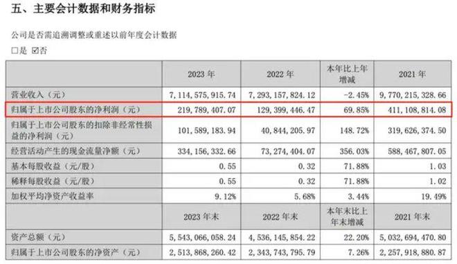 （图源：三只松鼠 2023 年年度报告）