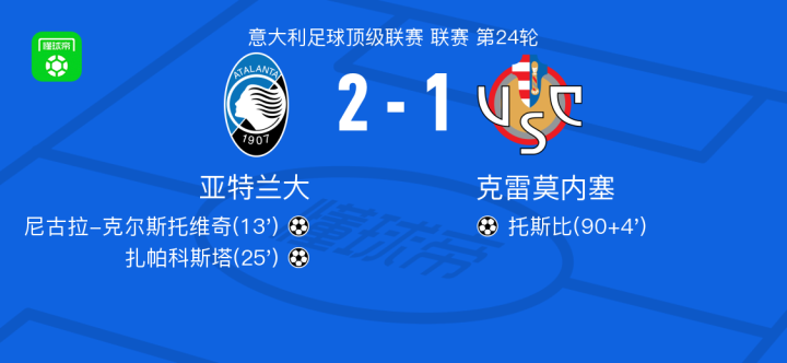 亚特兰大2-1克雷莫内塞，扎帕科斯塔、尼古拉-克尔斯托维奇破门