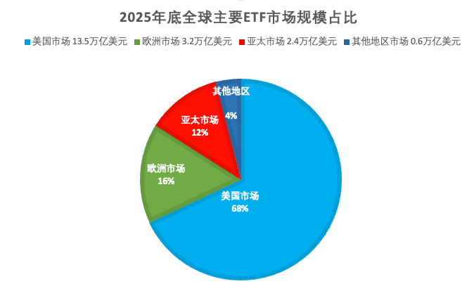 2025登顶亚洲，中国ETF市场的“奇点之年”