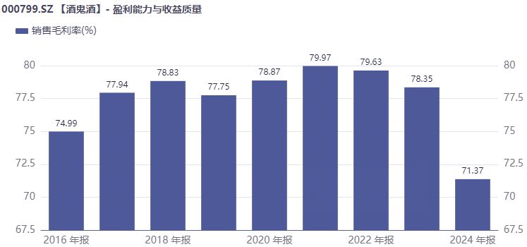 来源：同花顺iFinD