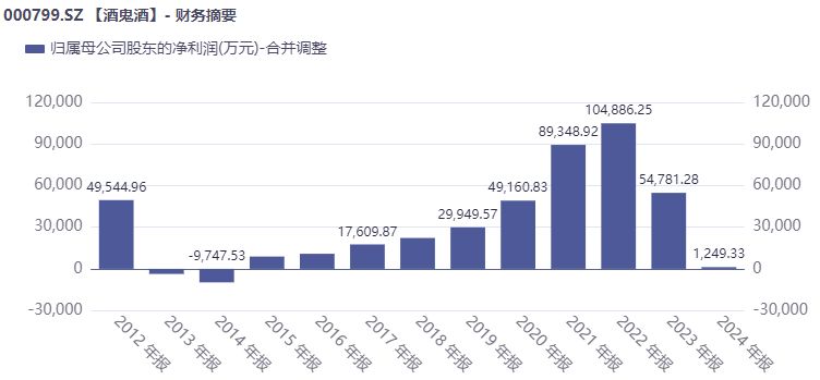来源：同花顺iFinD