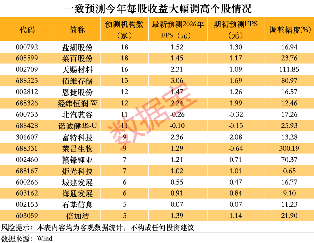 （文章来源：数据宝）