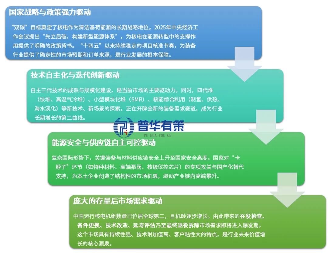 资料来源:普华有策