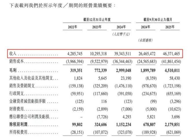 （图源：鸣鸣很忙 招股文件）