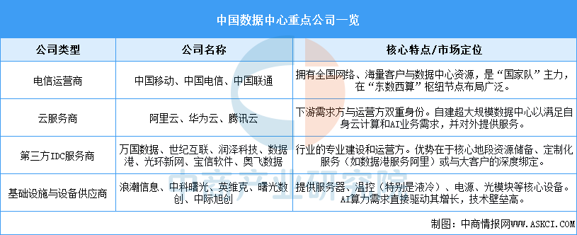 资料来源：中商产业研究院整理