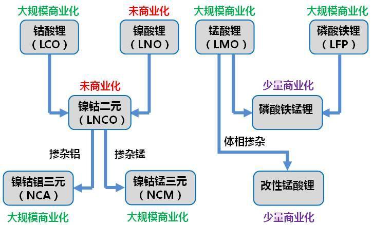 三元锂成本失控，高端电动车不再青睐？