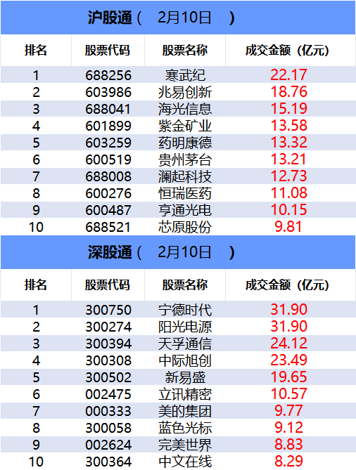 【数据看盘】一线游资激烈博弈捷成股份，机构、北向资金出逃协鑫集成