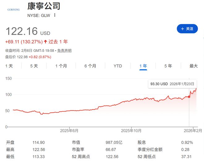 （来源：谷歌）