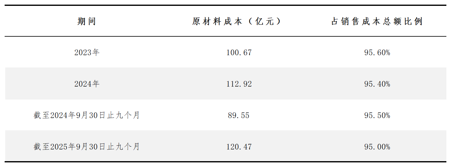 圖源：台鈴招股書
