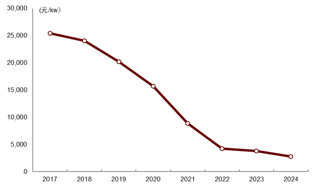资料来源:公司公告,中金公司研究部