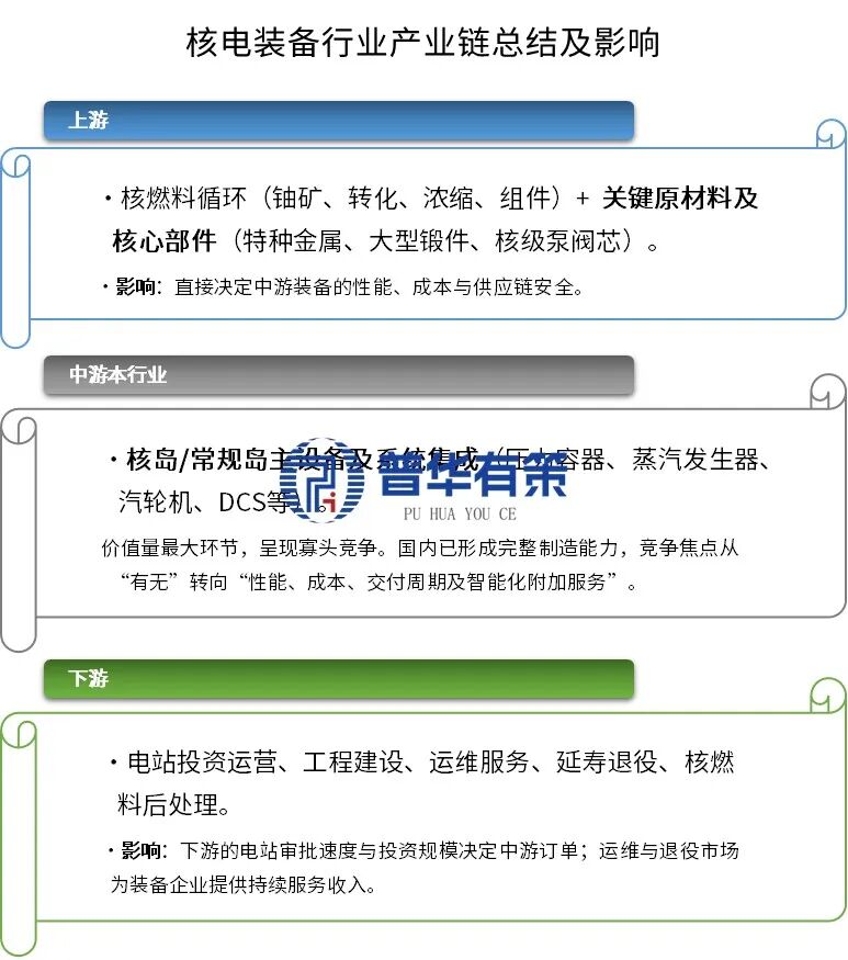 资料来源:普华有策