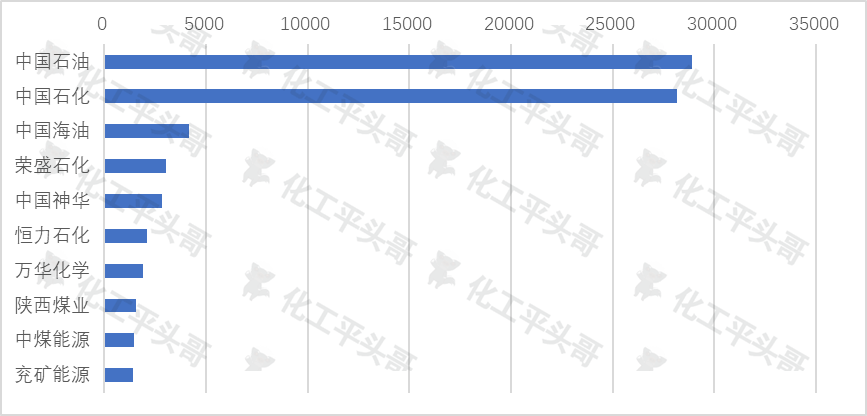 数据来源：同花顺