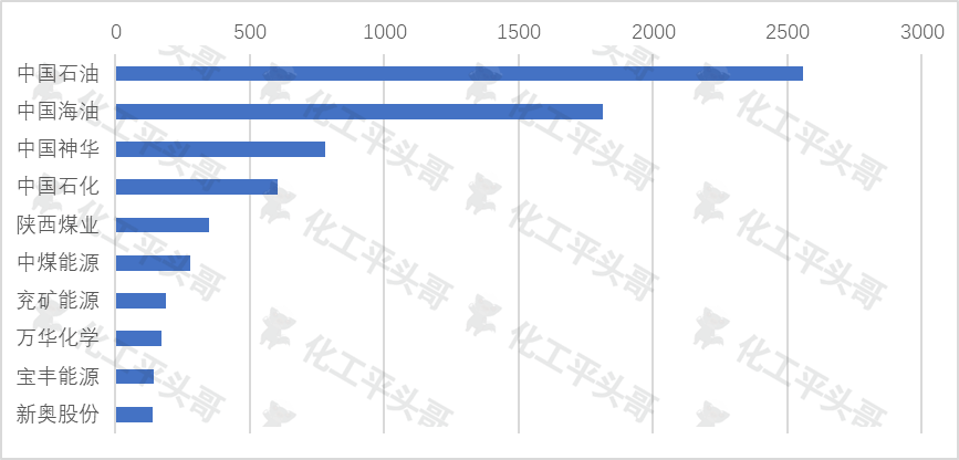 数据来源：同花顺