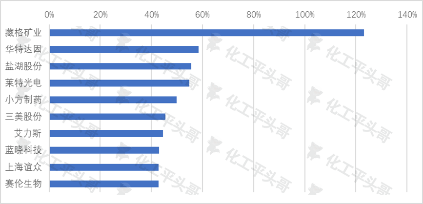 数据来源：同花顺