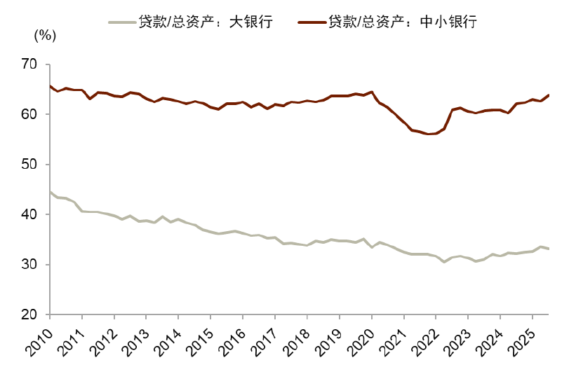 资料来源:Haver Analytics,中金公司研究部