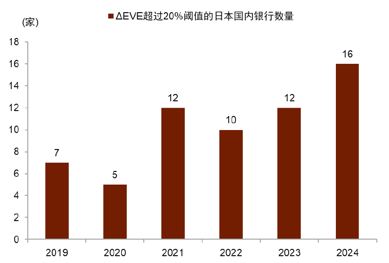 资料来源:日兴研究所,中金公司研究部