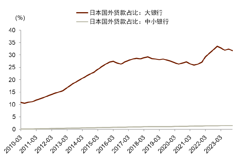 资料来源:日本央行,中金公司研究部