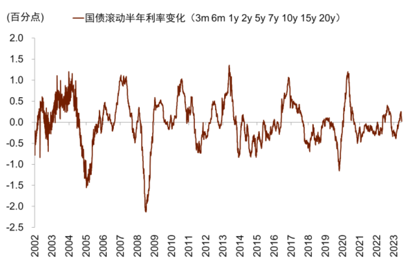 资料来源:Wind,中金公司研究部