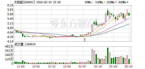 太阳能全资子公司拟5.27亿元收购金华风凌100%股权