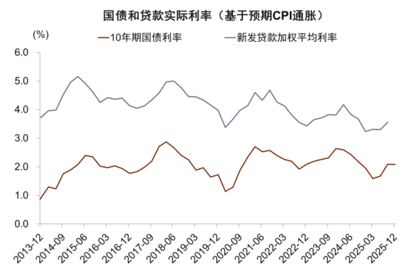 资料来源:Wind,中金公司研究部