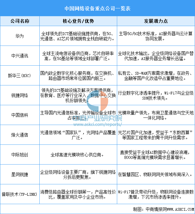 资料来源：中商产业研究院整理