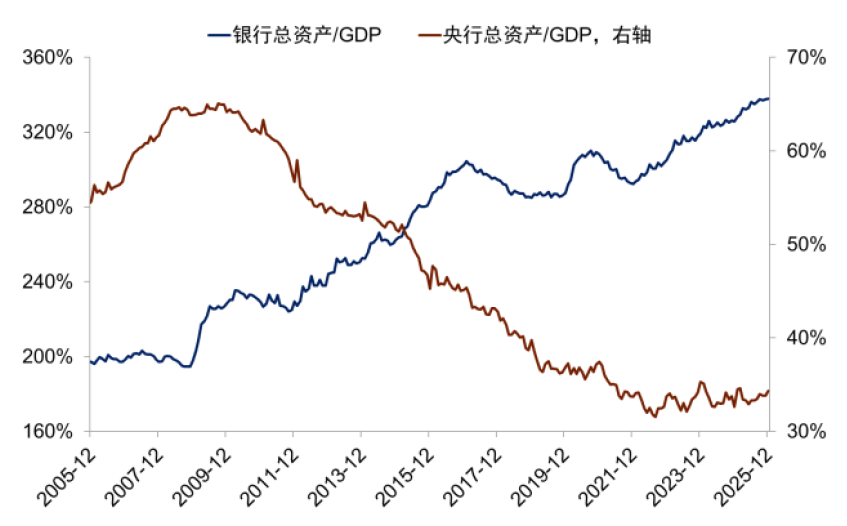 资料来源:Wind,中金公司研究部