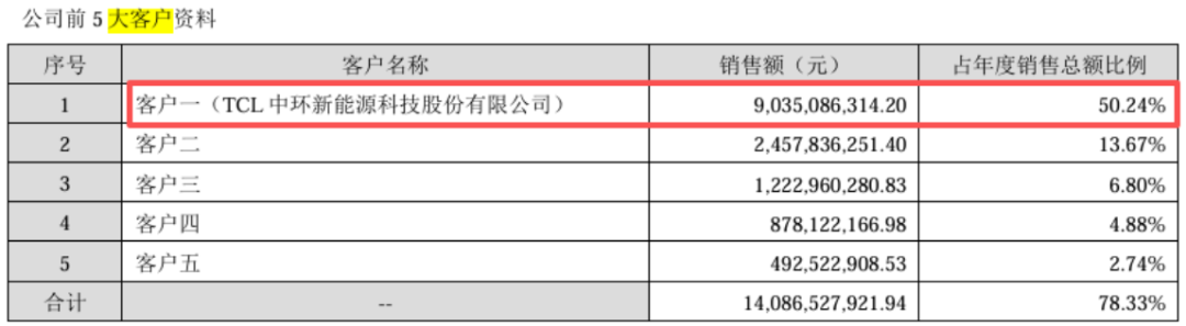 截图来源于公司公告