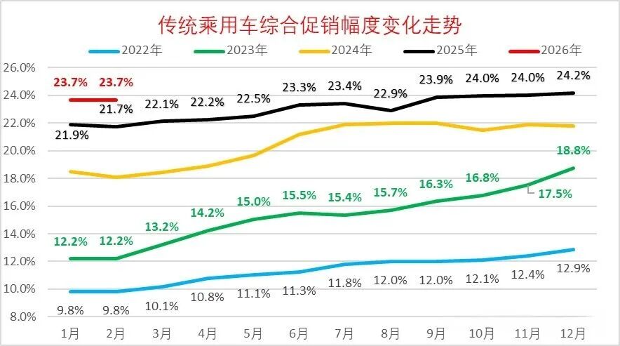 图片来源：崔东树公众号