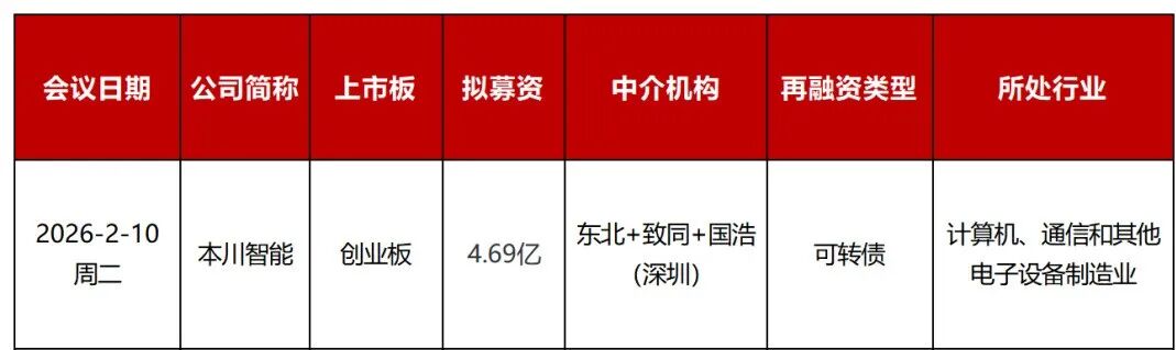 审1过1！净利润2374万元，过了