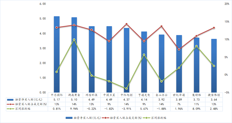数据来源：wind、东北证券整理