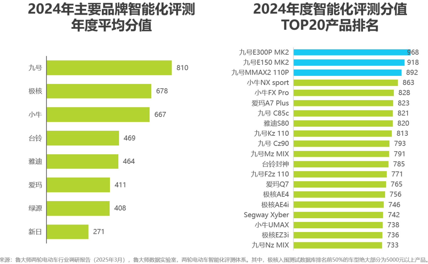 圖源：艾瑞諮詢