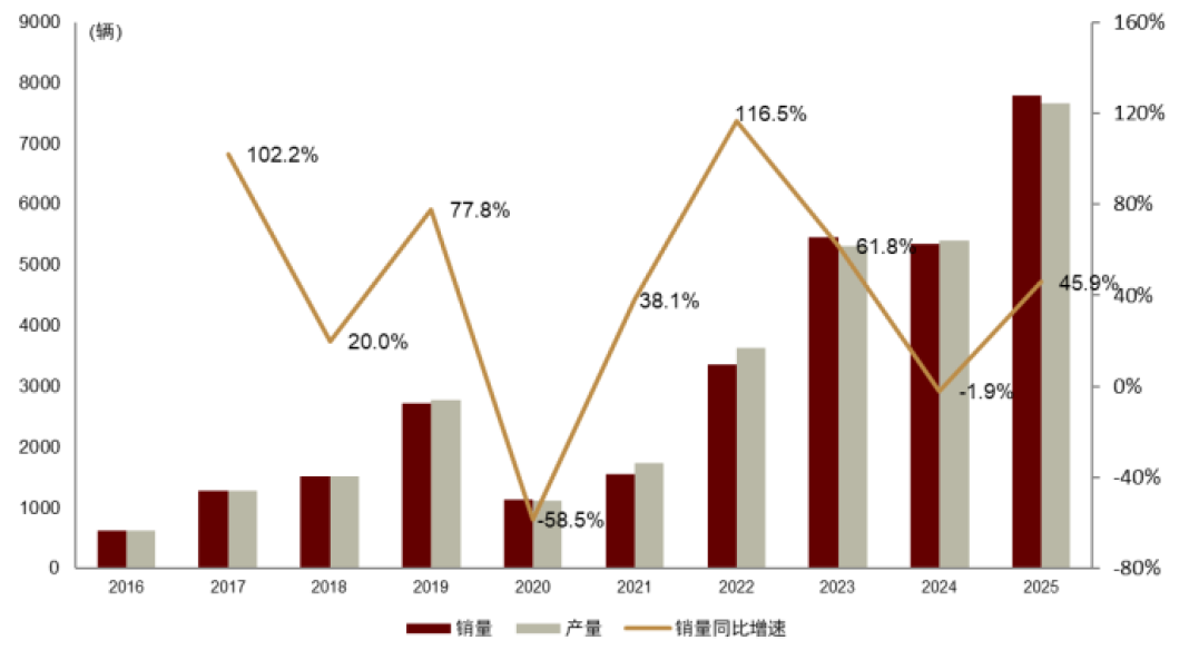 氢基能源系列二：燃料电池——阶段性承压与新动能蓄势
