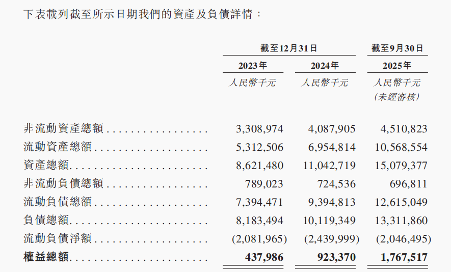 圖源：台鈴招股書