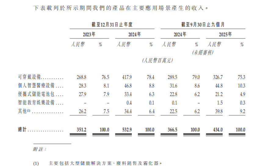 微电新能源赴港IPO：量增价减换成长 成本红利不再