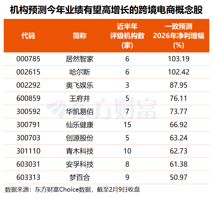 （文章来源：东方财富研究中心）