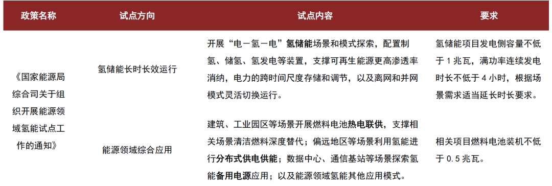 资料来源:国家能源局,中金公司研究部