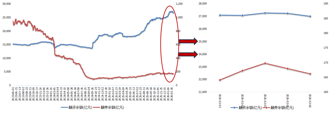 数据来源：wind、东北证券整理
