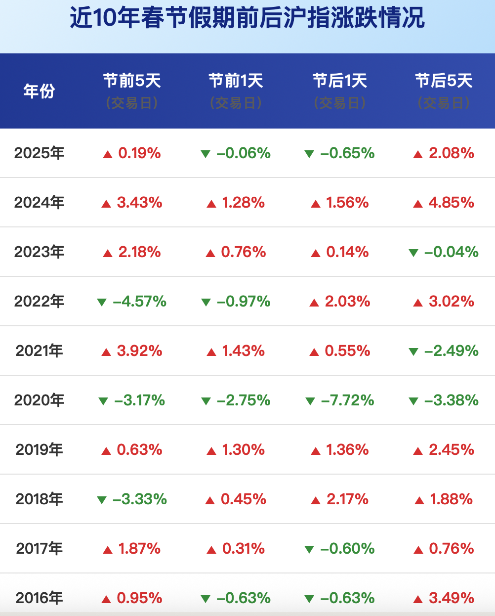 图片来源：每日经济新闻 制