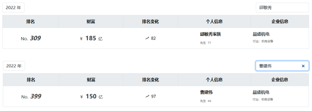 截图来源于胡润百富榜