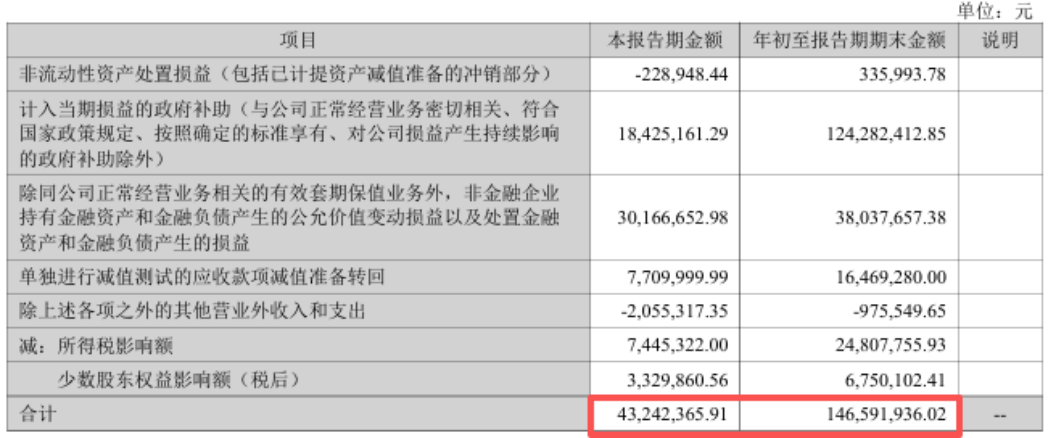 截图来源于公司公告