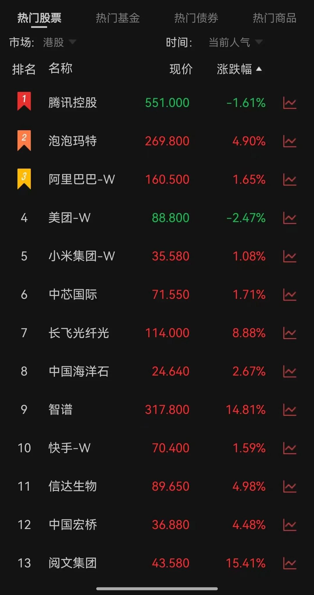 湖南工程机械巨头、优衣库母公司、汇丰控股……80只股票创出历史新高丨港股收盘