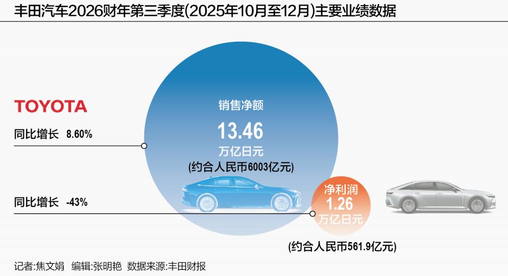 丰田换帅背后：日系车阵营加速分裂，中国市场成最大变数