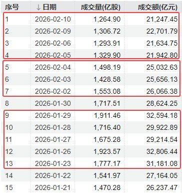 图片来源：截图自Wind