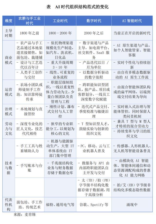 AI漫剧兴起与一人公司浪潮：广电视听生产力正在重塑